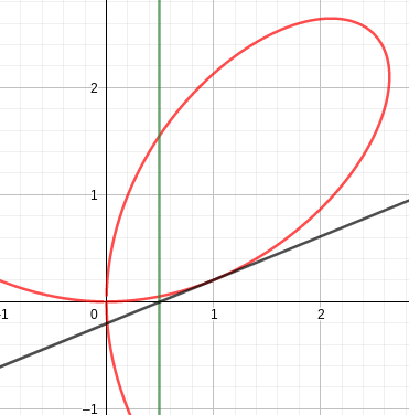 fermat_tangent3.png