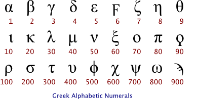 greek_alphabet_numerals.png