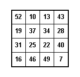Magic Squares which are not Normal